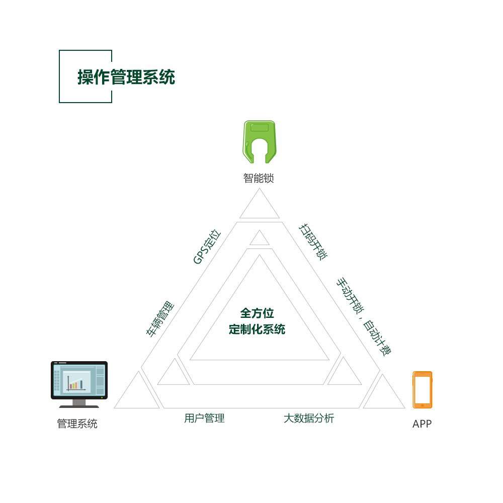 管理系統(tǒng) 管理系統(tǒng)