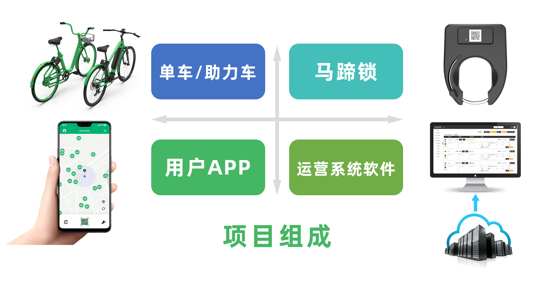 共享單車系統解決方案
