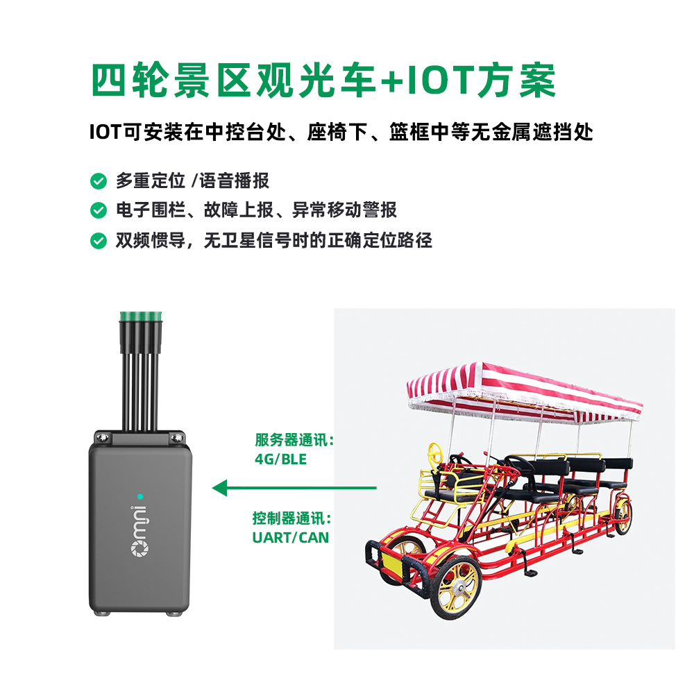 景區(qū)觀光車IOT方案