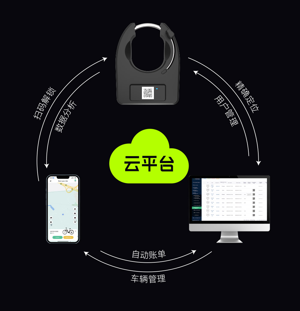 全共享自行車(chē)鎖-解決自行車(chē)租賃行業(yè)的共享問(wèn)題