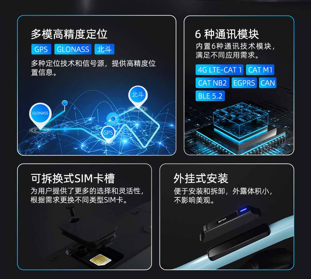 租賃電動車解決方案