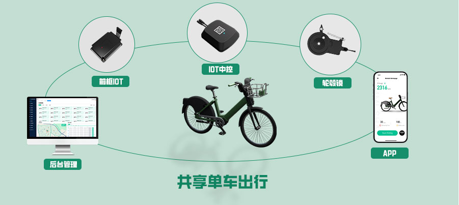 共享電動(dòng)車中控